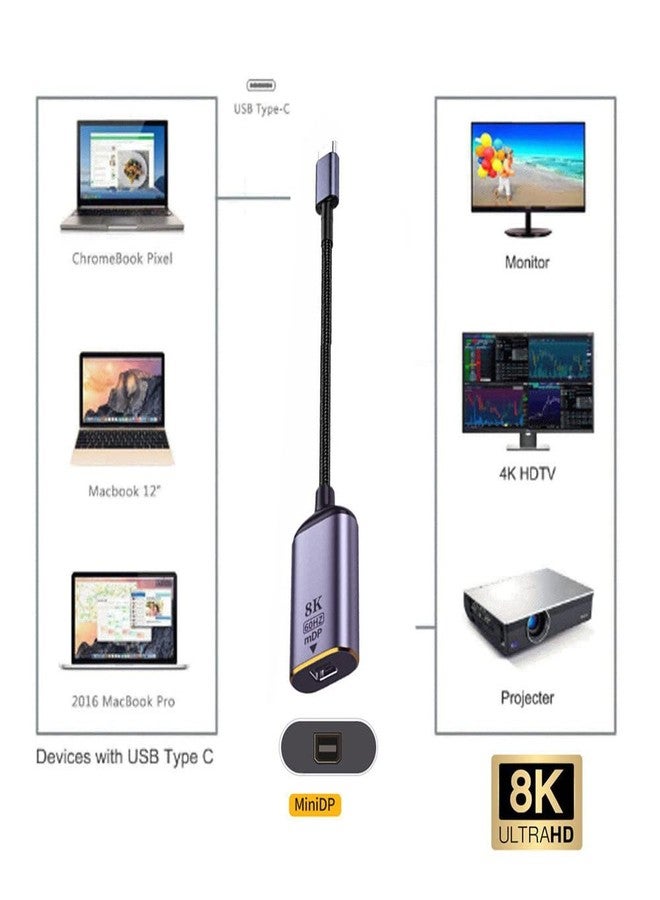 Xiwai USB4 USB-C Type-C Source to Mini Displayport Mini-DP Female Cable Display 8K 60HZ UHD 4K Monitor Displays - Image 4