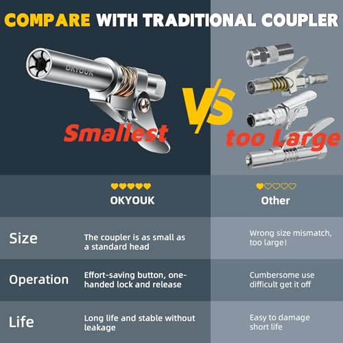 OKYOUK World's Smallest Grease Gun Coupler (Only 0.53 "),High Pressure Quick Release Grease Tips,Fit All 1/8" NPT Manual/Electric Grease Gun (Grease Gun Coupler) - Image 3