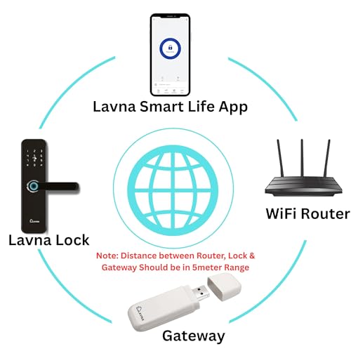 LAVNA Smart WiFi Gateway Unlock Your Door from Anywhere Anytime | Works with Existing LAVNA Digital Locks (White) - Image 3