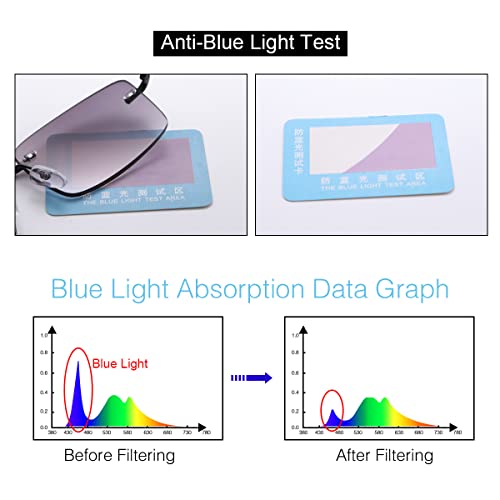YIMI Full Lens Reading Glasses for Men Women Spring Hinge Anti Blue Light UV400 Protection Sun Readers Shades Tinted Glasses (Black, 1.50, multiplier_x) - Image 4