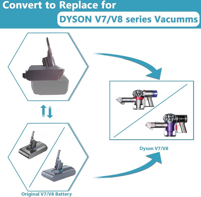 BTRUI محول Dyson V7 V8 لبطارية Makita 18V ليثيوم لمكنسة Dyson V7 V8 Animal Fluffy Motorhead اليدوية (محول MT18V7/V8) - Image 3