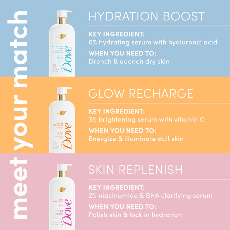 Dove Serum Body Wash Hydration Boost actively drenches dry skin with Hyaluronic Acid Serum 18.5 Fl Oz - Image 3