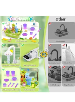 M MIAOYAN Toddler Sand Water Table Toy with Electric Water Pump, Kids Sand Water with Faucet/Food Accessories/Fishing Toy, Fishing Toys for Kids, Beach Toys  - Image 5