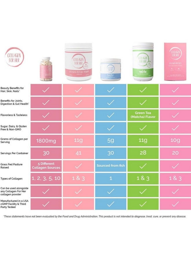 Collagen For Her كولاجين للنساء: كبسولات كولاجين متعددة للنساء (الأنواع I, II, III, V, X) ببتيدات كولاجين مهدرجة، مكمل فيتامين للشعر، البشرة، الأظافر، ودعم المفاصل (90 حبة) - Image 5