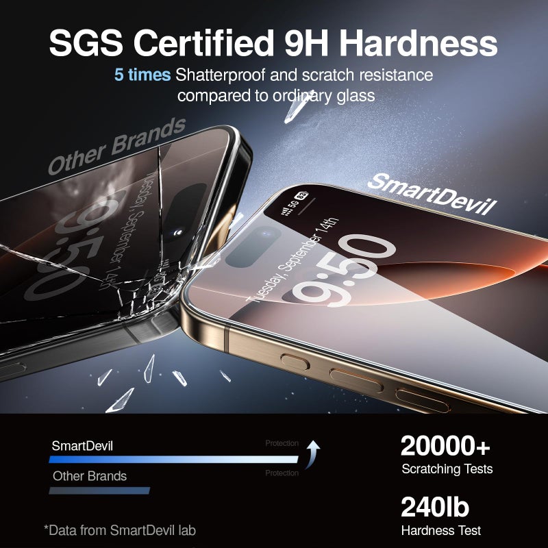 SMARTDEVIL 3 Pack Tempered Glass for iPhone 16 Pro Screen Protector, Military-Grade Shatterproof Protection, 9H Hardness, Fast & Easy Installation, Case Friendly Design - Image 3