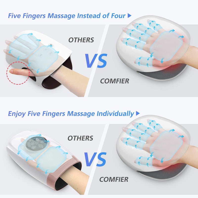COMFIER FSA Wireless Hand Massager with Heat,3 Levels Compression & Heating,Rechargeable Hand Massager Machine for Carpal Tunnel,Christmas Gifts for Women,Men, HSA - Image 3