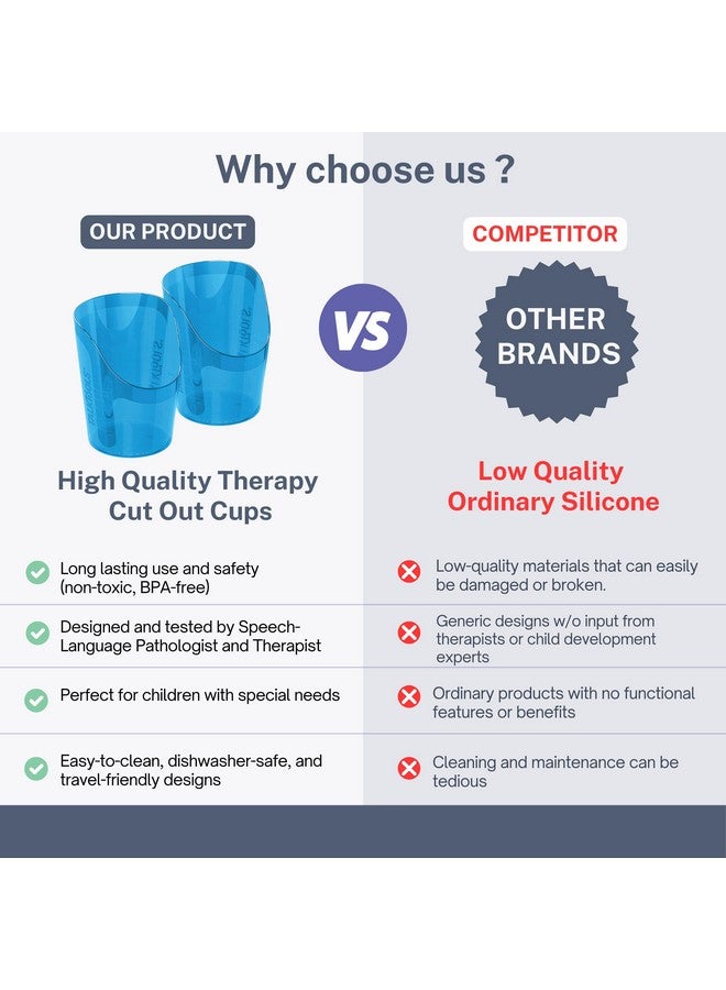 TalkTools أكواب قطع TalkTools - دعم الحركة والتنسيق | كوب شرب لوضع ثابت وثابت | كوب تدريب خاص للشرب والعلاج | سهل الإمساك والشرب | 3 أونصات زرقاء (2 عبوة)  - Image 5