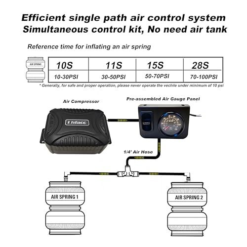 Lhfacc in Cab On Board Air Compressor System Air Pump System with Single Path Air Gauge Paddle Valve Gauge Air Line T Fittings for Trucks Vans - Image 3