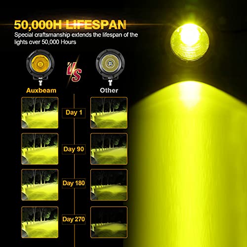 Auxbeam أوكسبيم 3.5 بوصة 50 واط مصباح LED دائري للطرق الوعرة، 5000 لومن ضوء ضباب برتقالي، مصباح قيادة دائري مع مجموعة أسلاك ملحقات للجيب، الشاحنة، ATV، SUV، الدراجة النارية - Image 2