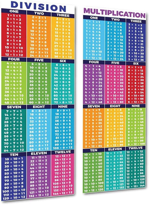 Educational mathematics poster for division and multiplication tables, classroom wall decor and teachers' room, suitable for primary and middle school