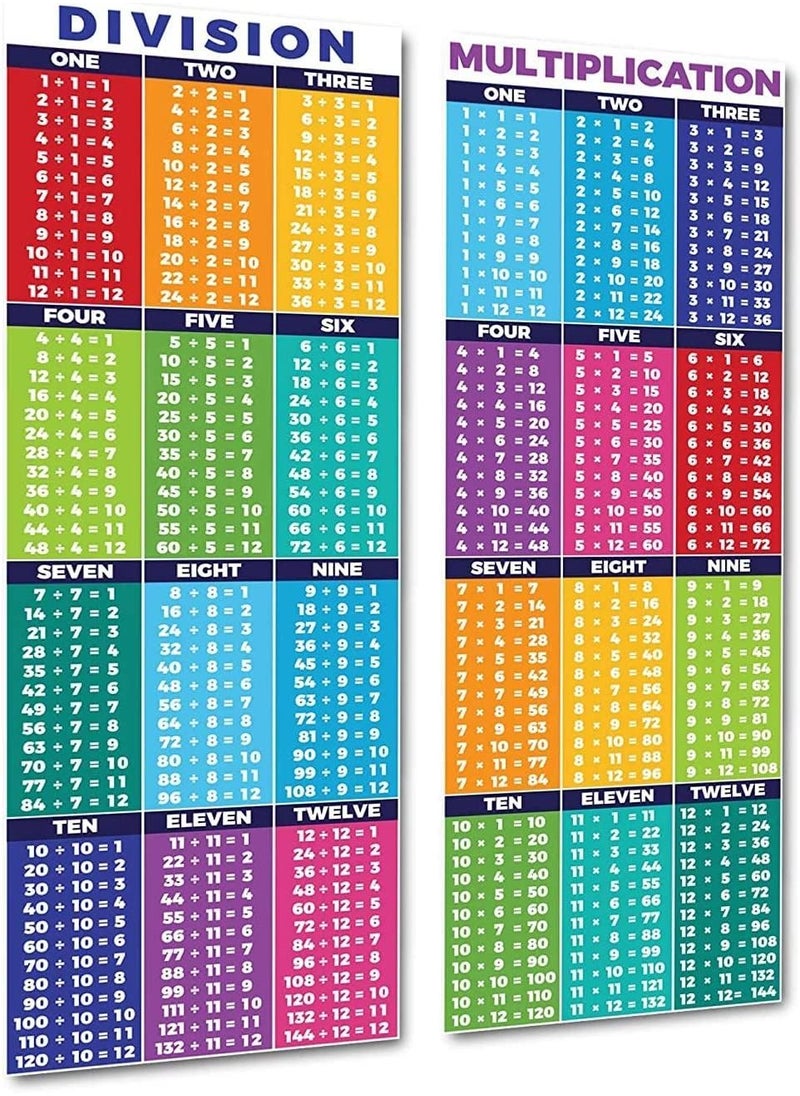 Generic - Educational mathematics poster for division and multiplication tables, classroom wall decor and teachers' room, suitable for primary and middle school - Image 1