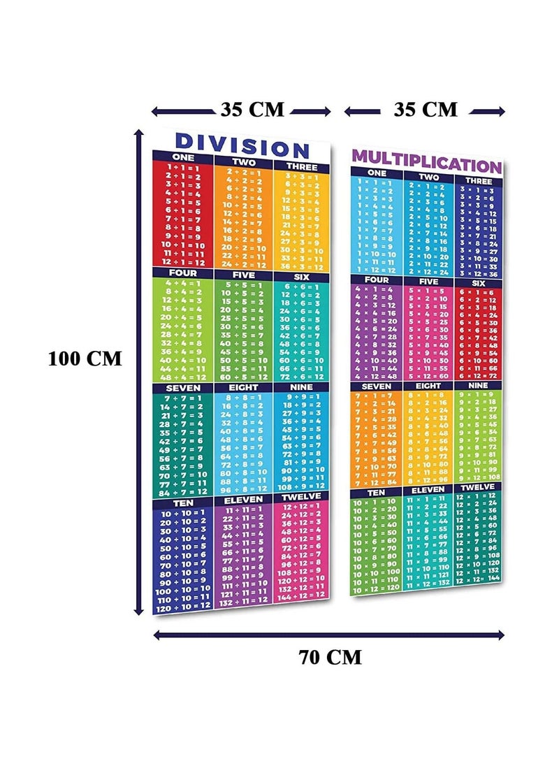 Generic - Educational mathematics poster for division and multiplication tables, classroom wall decor and teachers' room, suitable for primary and middle school - Image 1