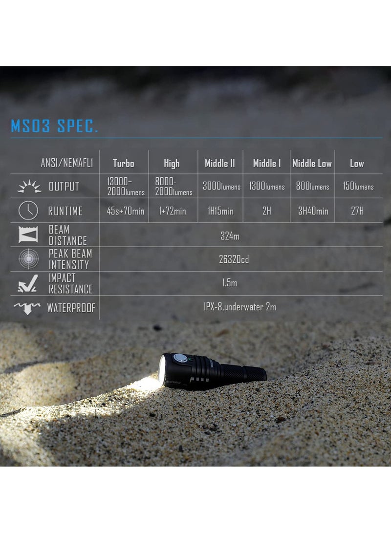 IMALENT MS03 LED Flashlight 13000 Lumens Rechargeable Torch – Compact, Waterproof, Tactical Aluminum Light for Outdoor, Emergency, EDC – Model MS03W - Image 4