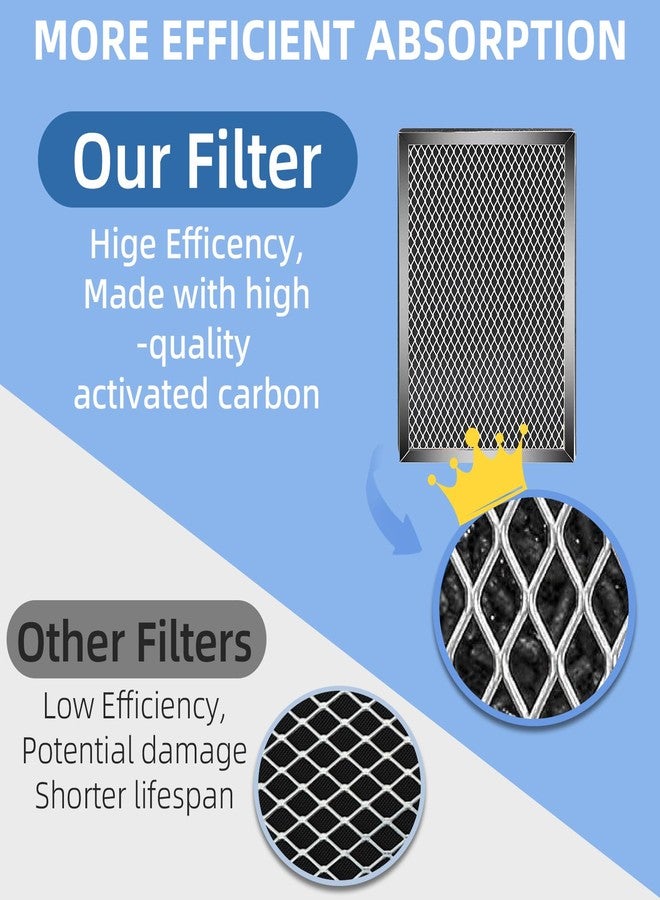 Cleangela 25 Replacement Filter Compatible with MA 25 Air Purifier S1/W1/B1 Medify Air Purifier Filter Replacement 3-in-1 Activated Carbon Filters 4 Pack MA-25 Replacement Filters - Image 5