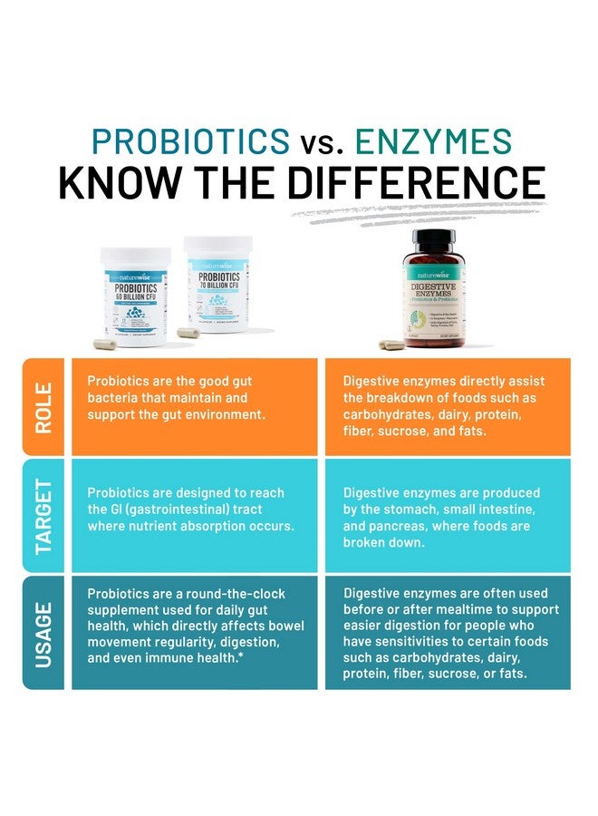 NatureWise Probiotics 60 Billion CFU - 17 Strains + Organic Prebiotics - Immune, Digestive & Gut Health Probiotic for Women & Men - Vegetarian, Gluten-Free, Non-GMO - 30 Capsules[1-Month Supply] - Image 2