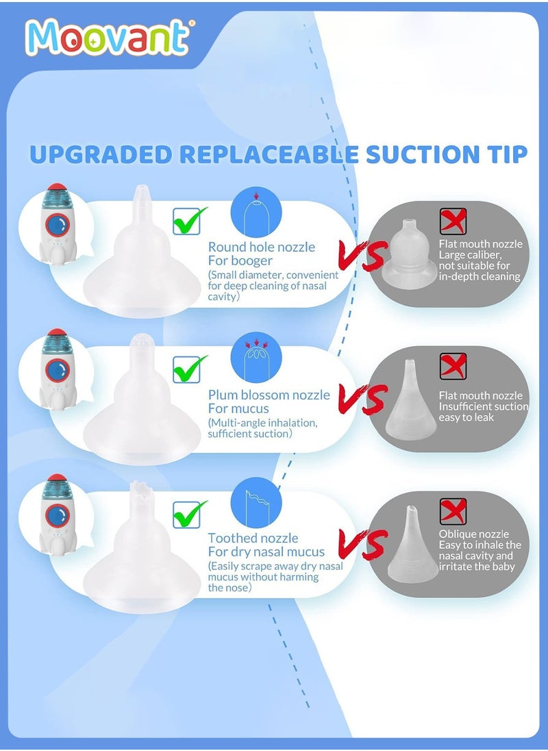 Moovant Baby Nasal Aspirator, Waterproof Electric Baby Nasal Cleaner with Music, Portable Rechargeable Food Grade Silicone Tip with 3 Levels of Suction Adjustment for Newborn Toddlers Kids  - Image 4