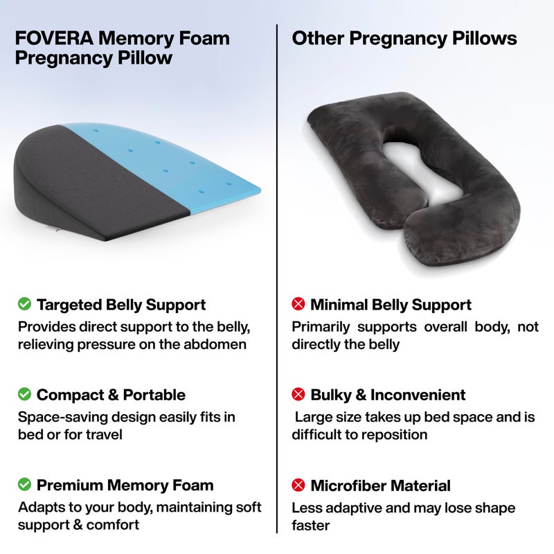 FOVERA Pregnancy Pillow for Pregnant Women | Memory Foam Maternity Pillow Wedge for Supporting Belly, Back During Pregnancy - Provides Soft-Support to The Baby Bump (Dark Grey) - Image 4