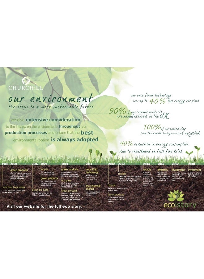 Churchill's Churchill China WBMB90001 12 Piece Dinner Set - Image 4