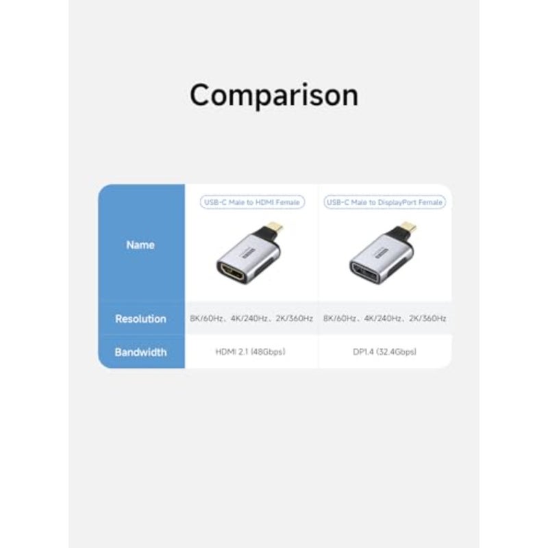 DisplayPort to HDMI Adapter, 8K@60Hz 4K@240Hz 2K@360Hz DP Male to HDMI Female Connector Converter for Laptop, PS5, XR/AR Glasses, Portable Monitor - Image 3