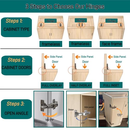 BADALU 165 Degree Kitchen Cabinet Hinges (1 Pair, 2 PCS) Concealed Hydraulic Adjustable Mounting, Soft Closing Nickel-Plated Steel Buffer Dampers for Frameless Cabinet Doors(Fixed Full Overlay) - Image 3