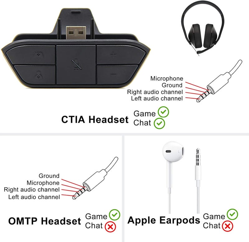 LEVELHIKE Stereo Headset Adapter for Xbox One & Xbox Series X|S Controller - Adjust Audio Balance (Game Sound & Voice Chat), Volume, Mic Directly - Image 4