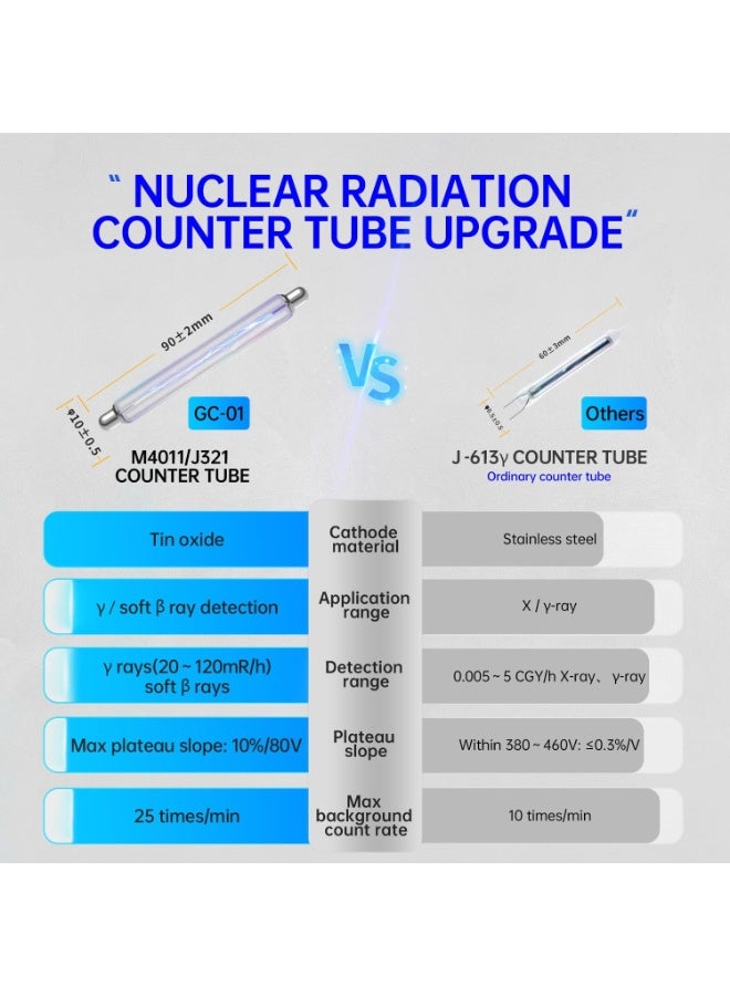 FNIRSI Geiger Counter Nuclear Radiation Detector - Dosimeter with LCD Display, Portable Handheld Beta Gamma X-ray Rechargeable Monitor Meter, 5 Dosage Units Switched,0.0μSv-500mSv (GC-01) - Image 2