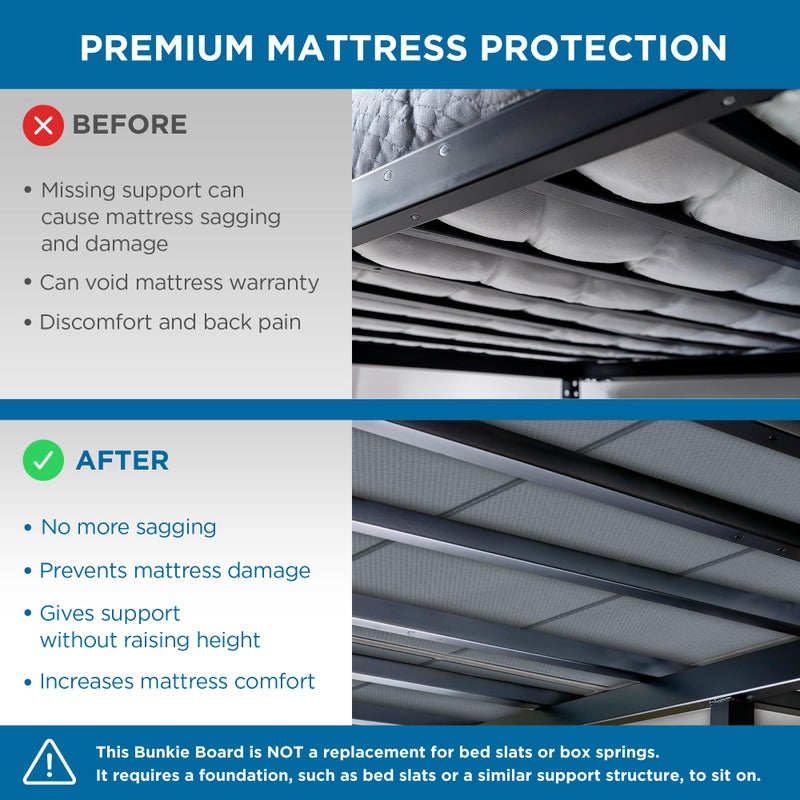 Meliusly Heavy Duty Bunkie Board Queen Size (60x80) - Non-Slip Breathable Bed Support Board for Slatted Bed Frame, Anti-Sag Under Bed Support, Noise Minimizing Moisture Resistant Bed Board - Image 3
