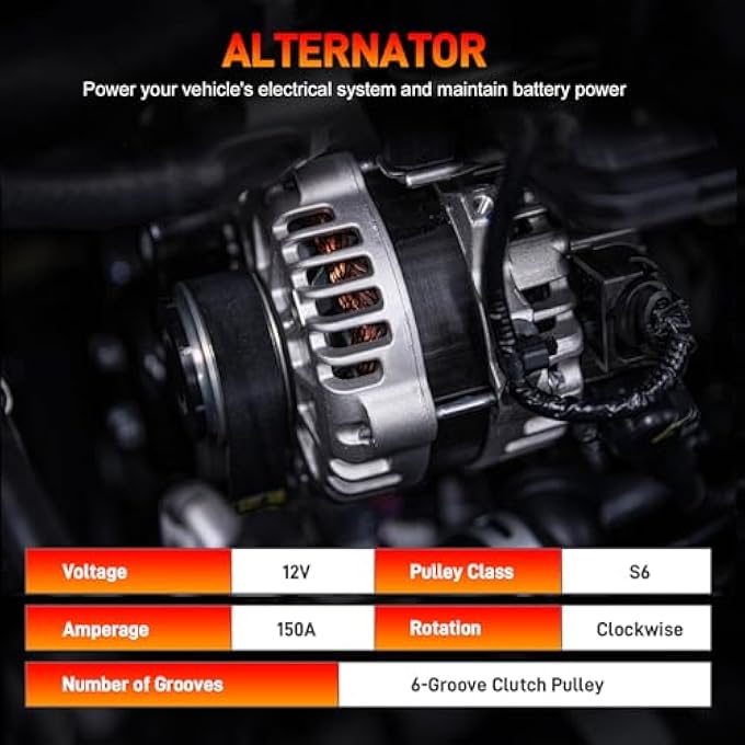GDUKOP Alternator 12V 150A Compatible with Hyundai Santa Fe Sport 2013-2016 Sonata 2014 Kia Sorento 2012-2014 Optima 2014-2015 L4 2.0L 2.4L Replace# 37300-2G800 37300-2G850 37300-2G855 37300-2G950 - Image 1