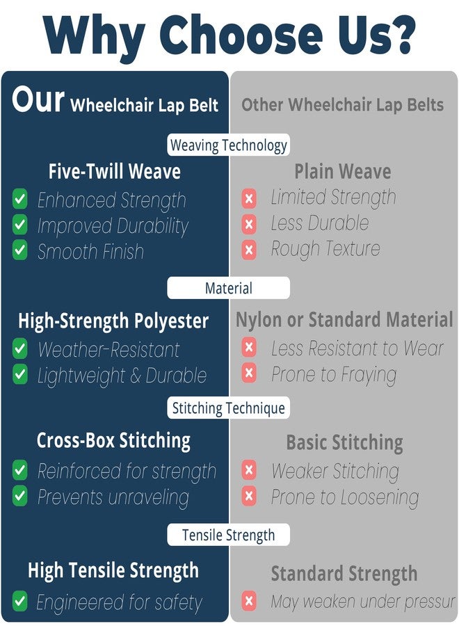 PSNOOK Two-Piece Wheelchair Safety Strap Seat Belt Adjustable Anti-Fall Size-Suitable Adjustable Universal Harness with Buckle Patients Strap Chair Medical Seniors Disable Prevent Sliding Belt - Image 2