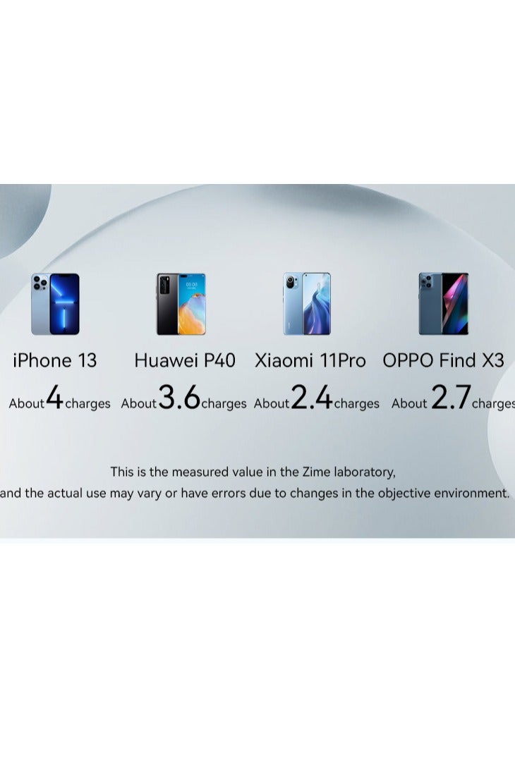 zime باور بانك زيم Y51، 20,000 مللي أمبير، 22.5 واط كحد أقصى شاحن محمول سريع، 1 USB-C، 2 USB-A، حزمة بطارية لهواتف آيفون 16/15/14/13، جالاكسي، والمزيد - Image 4