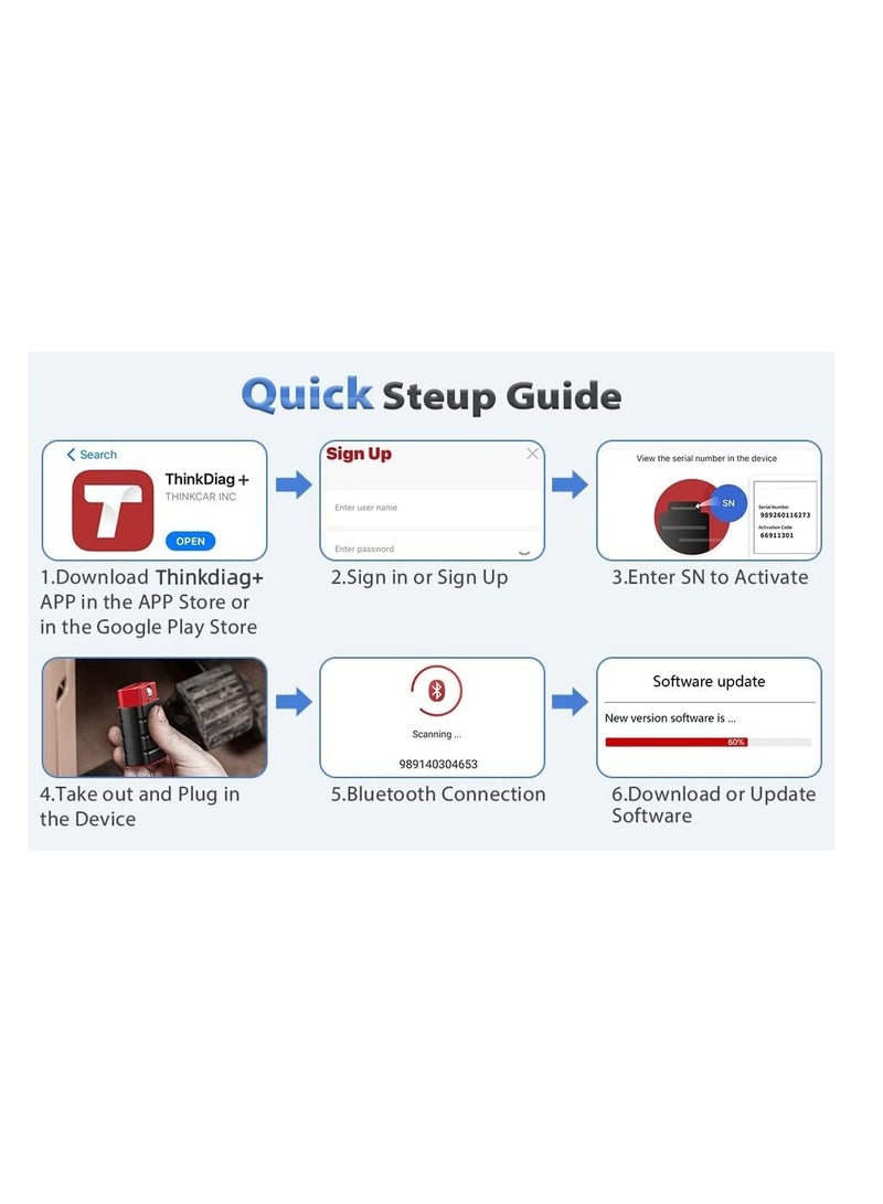 ماسح ضوئي OBD2 متقدم مزود بتقنية البلوتوث، تشخيص مستوى المعدات الأصلية (OE)، برمجة وحدة التحكم في الوحدة الإلكترونية (ECU)، أكثر من 15 وظيفة وتحديثات مجانية لمدة عام، متوافق مع أجهزة iPhone و Android.
