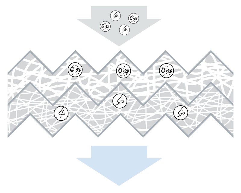 BOSCH Cabin Air Filter - Premium Replacement for Superior In-Vehicle Air Quality | Filters Particles as Small as 0.0025mm | Compatible with MERCEDES-BENZ - E 250 DIESEL - Image 4
