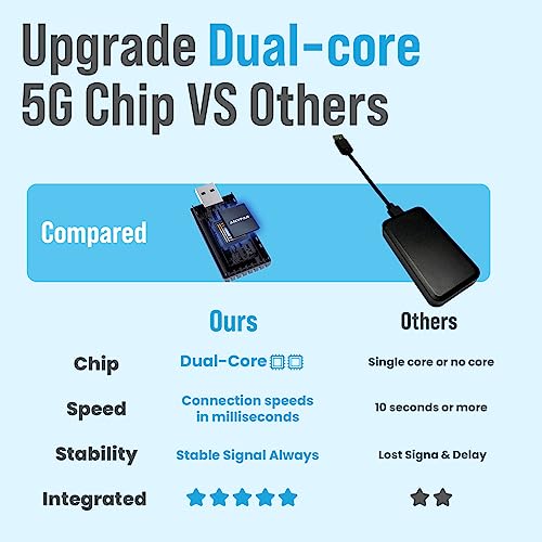 ANYFAR Wireless CarPlay Adapter for iPhone, Dual-core 5G Chip (Upgraded), Auto-Connect in Seconds, 5.8Ghz WiFi No Lag, Car Play Dongle with USB-C & A Cables for Wired CarPlay Feature Car, A4 - Image 2