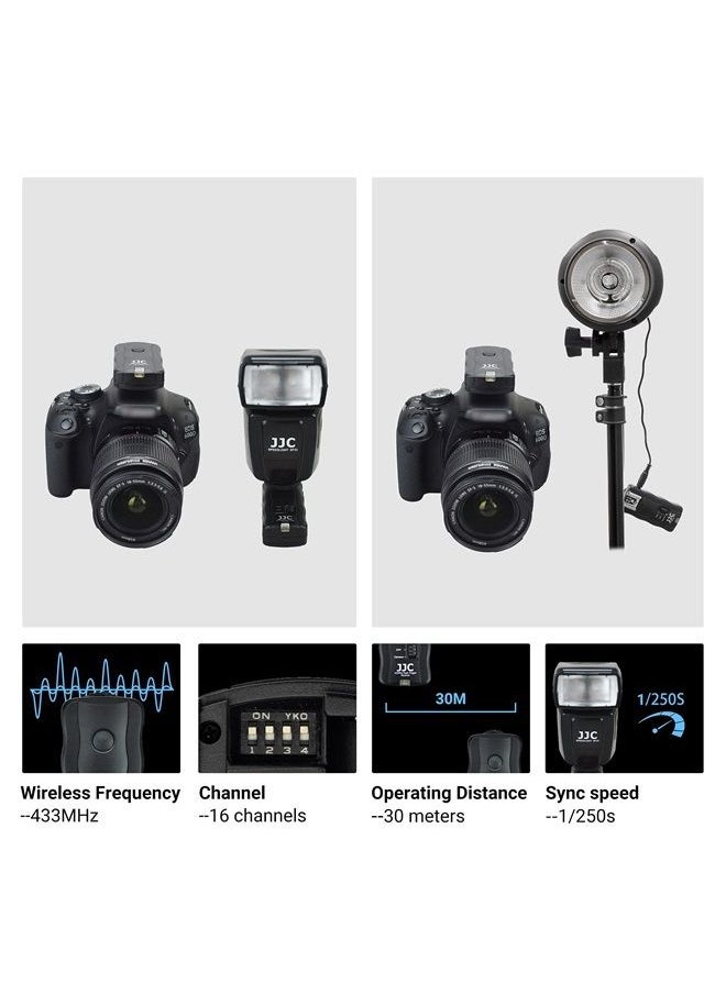 JJC - 3-in-1 Wireless Flash Trigger & Shutter Remote Control with Two Receivers Kit for Sony A6600 A6500 A6400 A6300 A6100 A7M4 A7 IV A7III II A7R5 A7R V A7R III II A7S III II A9 II A99 II - Image 1