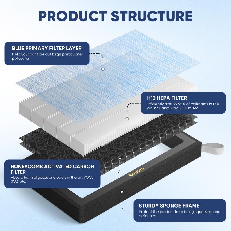 Reilauto Tesla Model 3 Model Y Cabin Air Filter Accessories  2 Pack H13 Hepa Filter Replacement With Premium Activated Carbon  4-Stage Filtrtion Structure (2016-2025) - Image 3