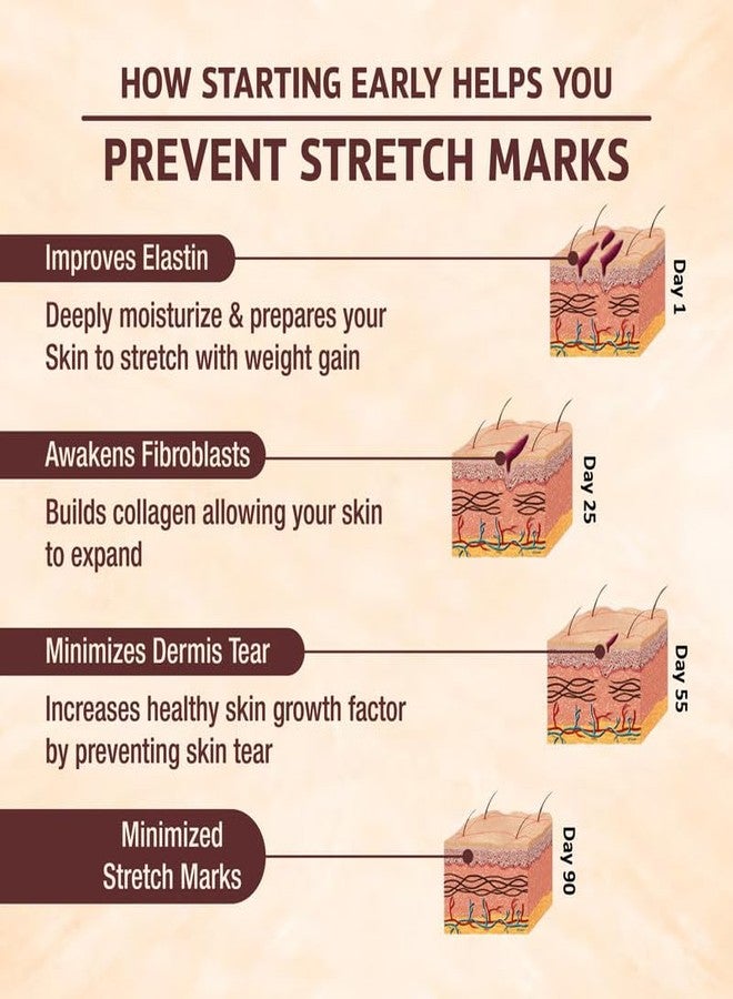 Sabates, Anti Stretch Marks Cream | Uneven Skin Tone| Stretch Marks & Ageing Signs for Glowing Skin & Moisturizing Cream,Stretch mark remover for Stomach & all body parts/Stretch Marks Removal Cream - Image 5