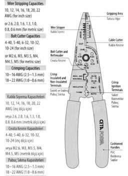 Ceta Form E25-MULTI1 Multi-Purpose Cable Stripper / Crushing Pliers  - Image 3