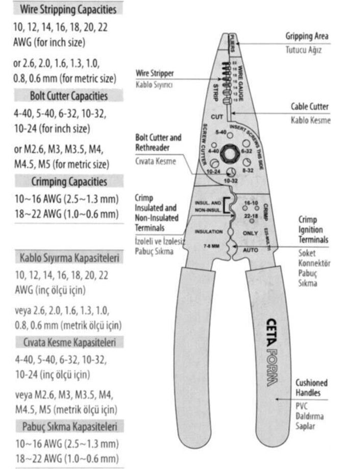Ceta Form E25-MULTI1 Multi-Purpose Cable Stripper / Crushing Pliers  - Image 3