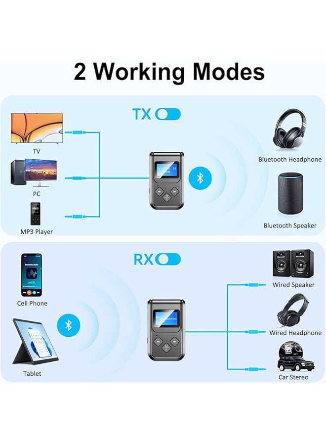 SYOSI Bluetooth Transmitter And Receiver, Bluetooth 5.0 Audio Adapter, 2-In-1 Wireless Bluetooth Adapter For Car/Tv/Pc/Home Audio System, 3.5Mm Wireless Audio Receiver Adapter With Display Screen - Image 3