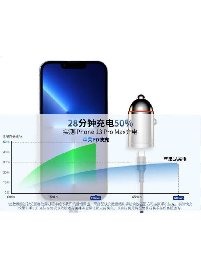 Newmine Car Charger, 100W Mini Super Fast Charging Cigarette Lighter Charger, Dual-Port Car Fast Charger - Image 2