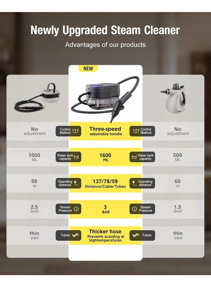 lanthour 2500W Handheld Steam Cleaner - High-Pressure High-Temperature Carpet Steam Cleaner, Quick Heating, 3 Adjustable Levels, 1.69L Water Tank, Multifunctional, Includes 11 Accessories, Suitable for Kitchen, Bathroom, Sofa, and Home Use - Image 3