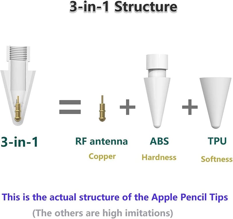 KASTWAVE Pencil Tips for Apple Pencil, Compatible with Apple Pencil 2nd Gen and 1st Gen, Soft and Hard, Double Layered Pencil Tip 6 Pack - Image 3