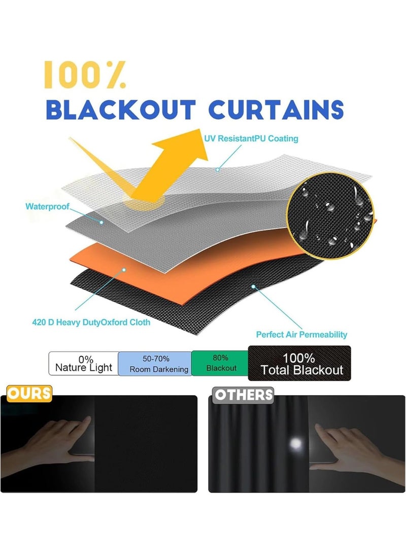 RESONIX Blackout Blind(200X145cm), Portable DIY Window Blinds No Drill Easy Stick On Window, Blackout Curtains with Velcro&Soft Ruler for Baby Nursery, Bedroom,Travel - Image 2