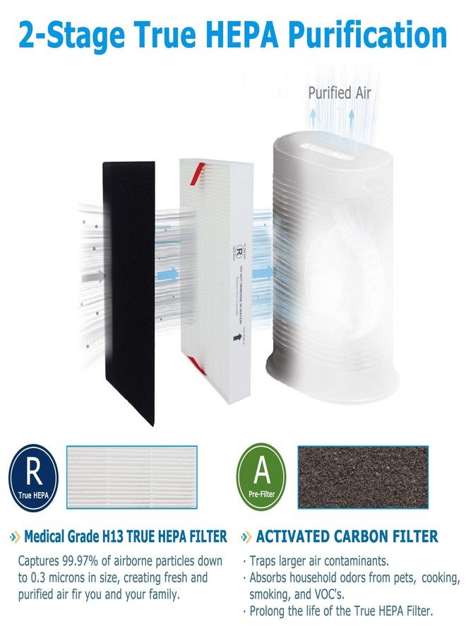 Flintar HPA100 Replacement, Compatible with Honeywell Air Purifier HPA100, HPA094, HPA3100, HPA5100 Series, (1) Filter R + (4) Activated Carbon Pre-Filter A - Image 3