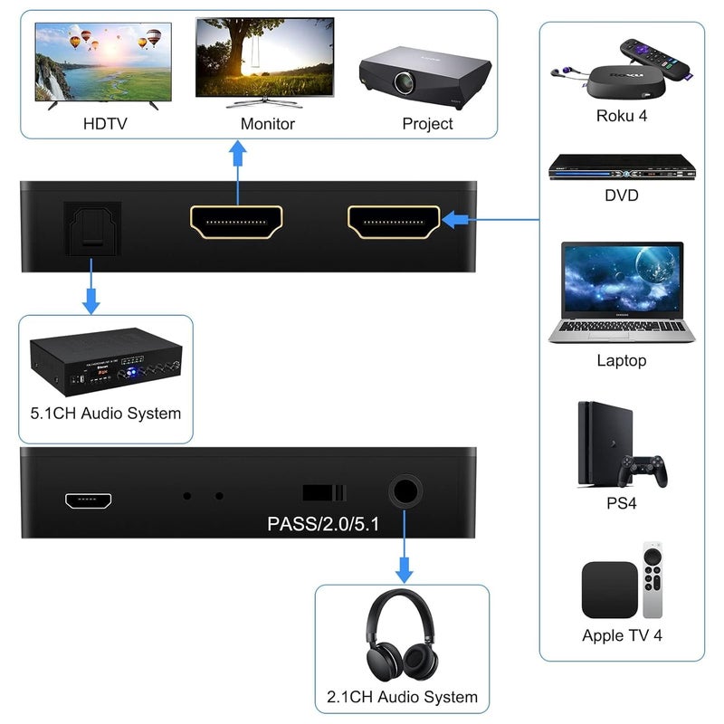 جهاز Joyzzz لاستخراج الصوت من مصادر HDMI، يقوم بتحويل إشارات HDMI بدقة 1080P إلى تنسيق HDMIS مع دعم لوصلات الصوت البصرية من نوع Toslink وSPDIF بالإضافة إلى مخرج صوتي بحجم 3.5 مم، وهو محول صوتي رقمي متوافق مع أجهزة البث المباشر وأجهزة تشغيل أقراص Blu-Ray وأجهزة الألعاب الإلكترونية. - Image 4