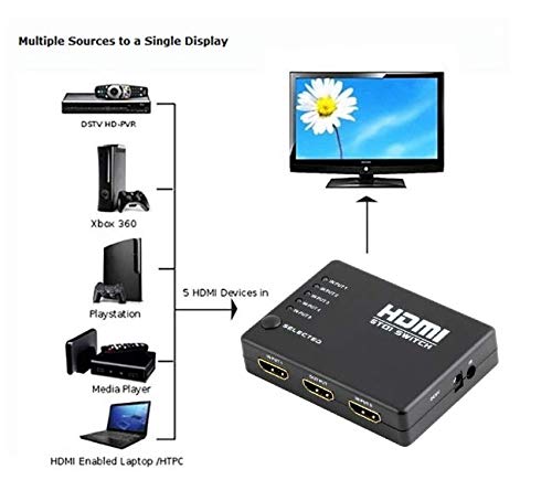 Aeoss 5x1 HDMI Switcher 5 Port HDMI Switch Splitter Extender Adapter w/IR Remote Selector for Xbox 360 PS3 HDTV DVD MediaPlayer - Image 2