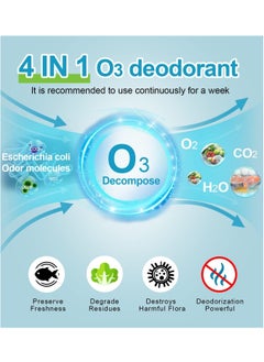 Necomi Odor Remover Machine, Household Refrigerator, Sterilizer Pet Deodorisation Sterilizer, Food Freshener Wardrobe Shoe Cabinet Sterilizers, Formaldehyde Filter, Deodorizer Reusable  - Image 3