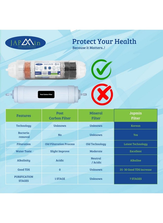 Japmin 8” Alkaline Water Filter Cartridge | Convert RO Water Purifier into Alkaline Water Purifier | 6000L Life - Image 3