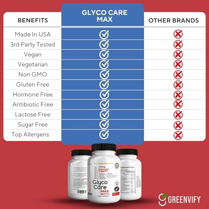 GREENVIFY GlycoCare MAX Glycogen Support Supplement, 60 Capsules, with Banaba Leaf, Juniper Berry, Vitamins & Minerals (1) - Image 3