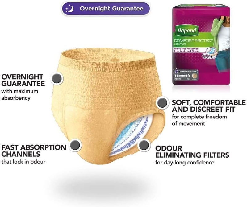 Depend سراويل Depend Comfort Protect للنساء كبيرة 9 سراويل - Image 2